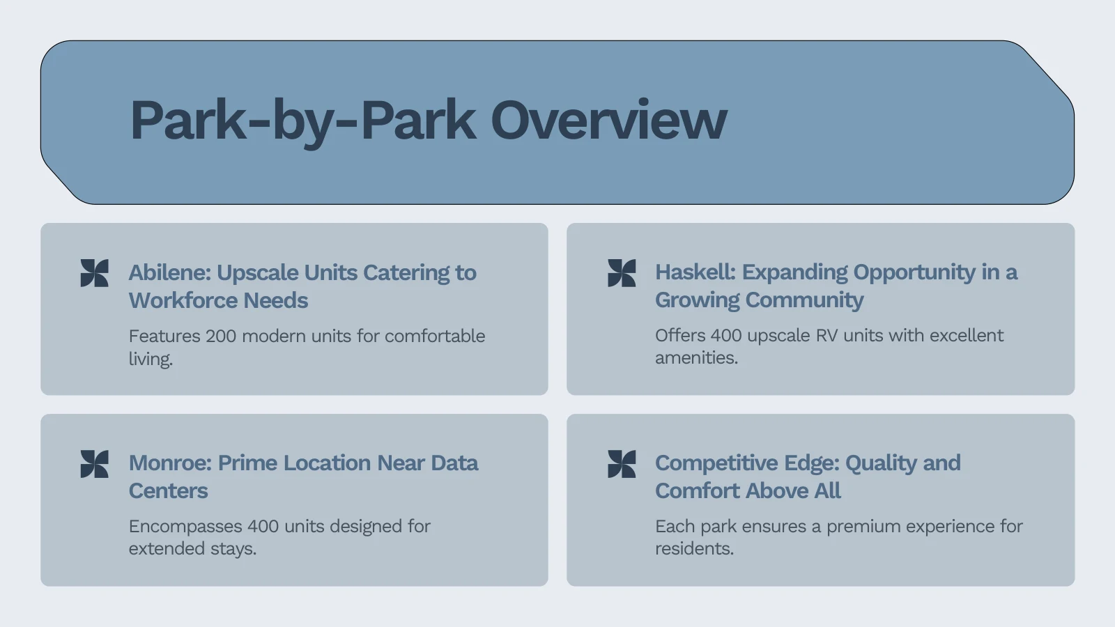 Slide from the Cornerstone deck giving a park-by-park overview of a three-park RV resort portfolio