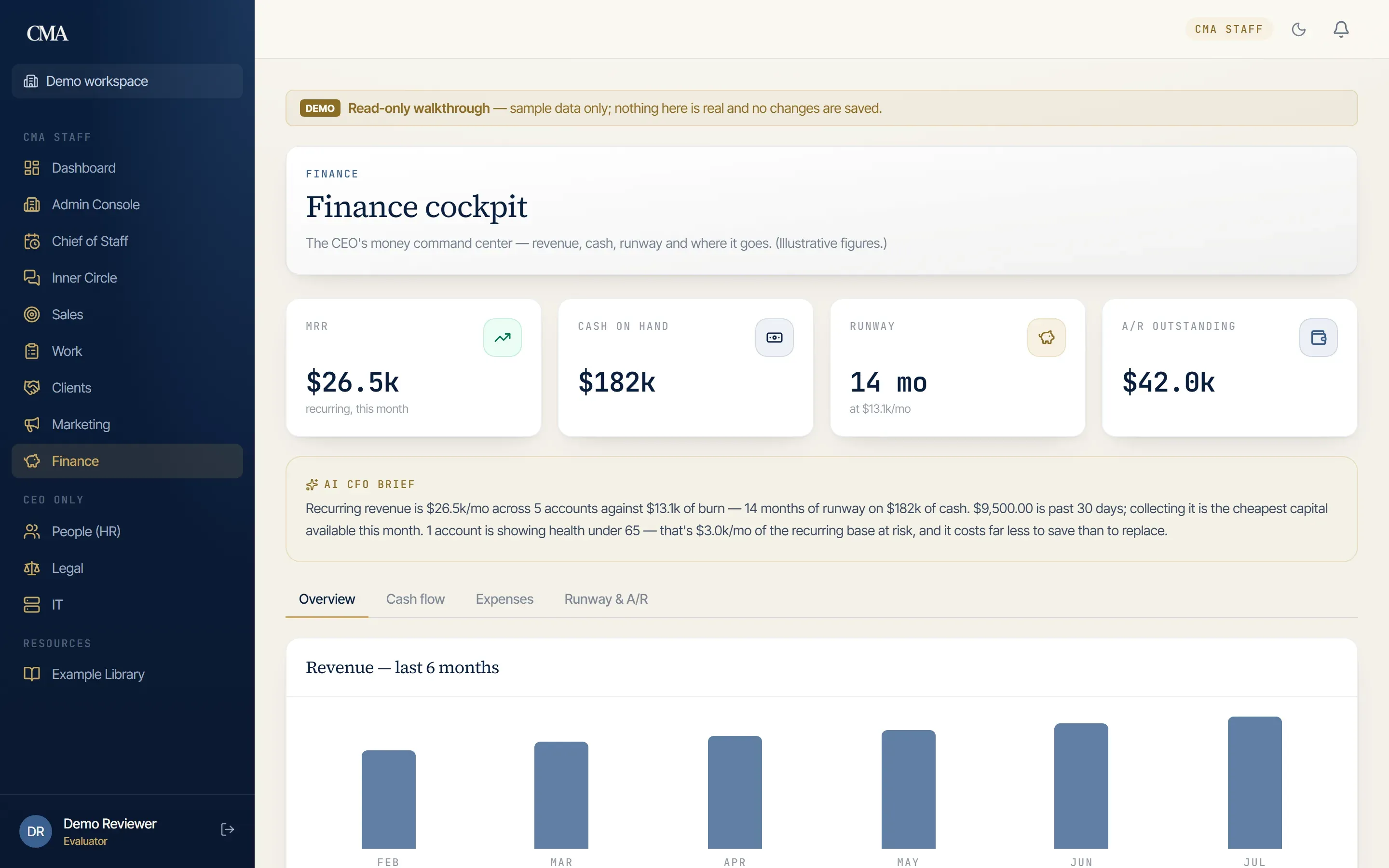Finance view showing recurring revenue, cash position and receivables