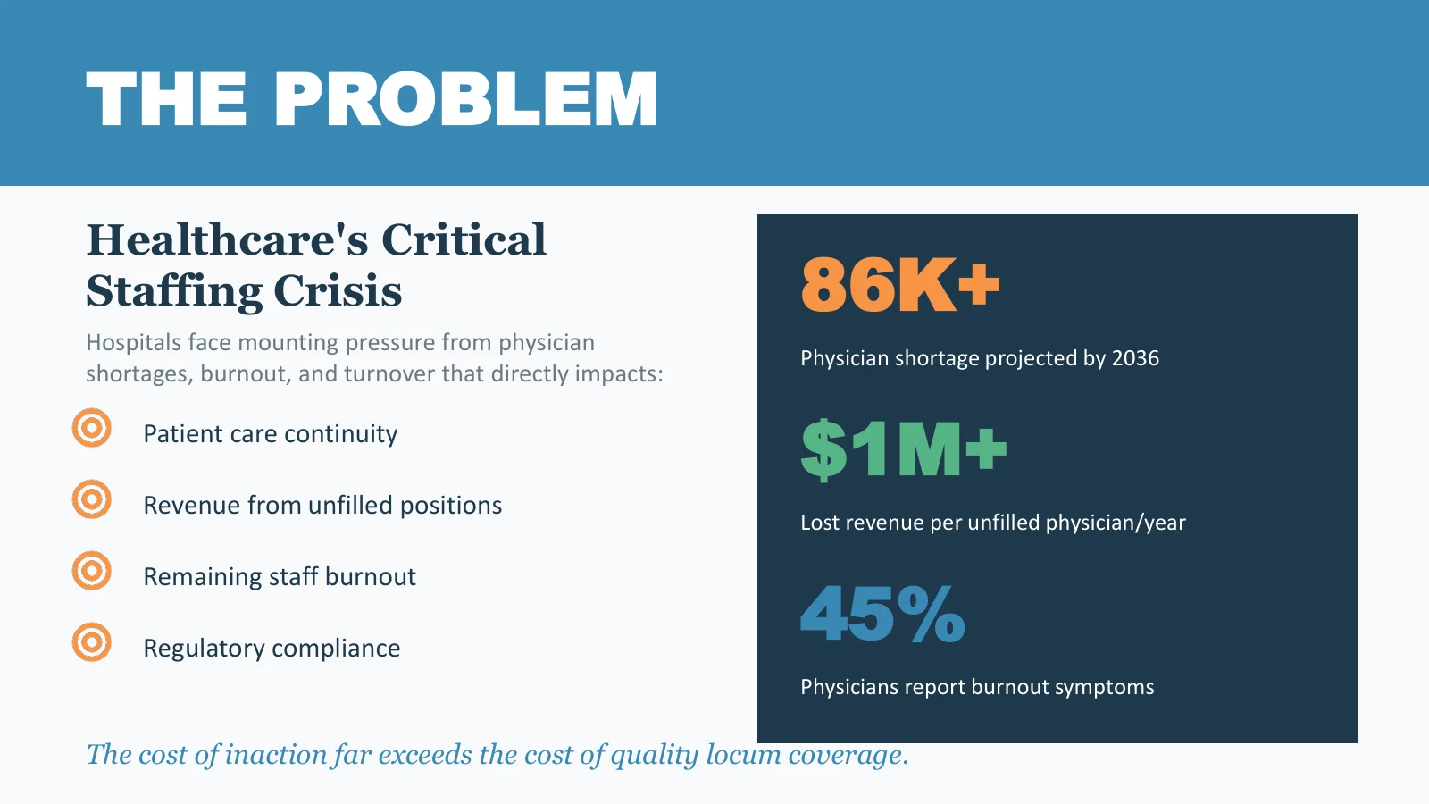 Problem slide from the MIX Staffing deck: a physician staffing shortage, with three headline statistics
